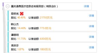 重慶通鼎醫(yī)療信息咨詢服務(wù)部 專業(yè)信息咨詢服務(wù)的有限合伙機(jī)構(gòu)