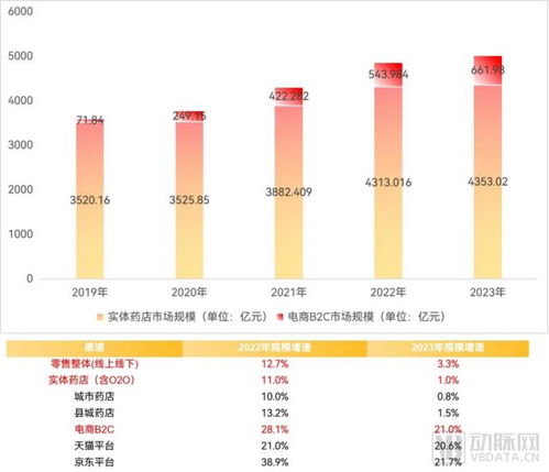 2024醫(yī)藥數(shù)字營銷報告 合規(guī)時代必選項,深入滲透藥品生命全周期患者全病程