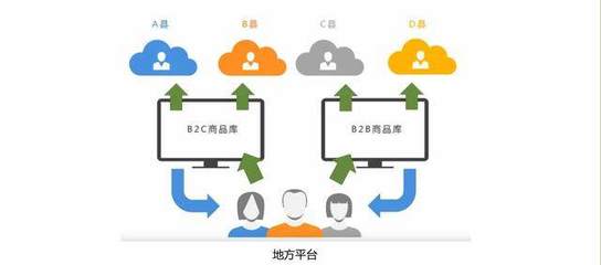 厲害了大濟(jì)寧,泗水電商服務(wù)中心開業(yè)啦