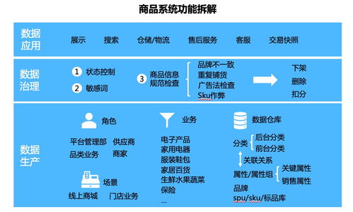 談?wù)勲娚躺唐废到y(tǒng)
