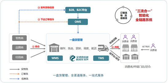 會員新聲|寶灣供應(yīng)鏈正式加入中交協(xié)電商物流產(chǎn)業(yè)分會,共建.