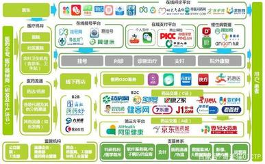 醫藥電商版圖有多大?未來誰才是行業翹楚