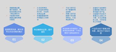 超盟數據cso毛日宏 三大亮點促成精細化運營
