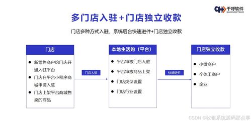 門店收銀系統源碼 同城即時零售多商戶入駐商城源碼