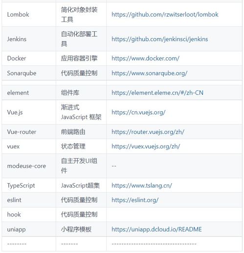qisange smart shop 文檔和下載 開源電商商城系統 oschina 中文開源技術交流社區