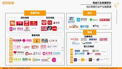 電商行業大盤點:穩住了!我們還有電商!