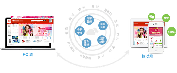 【任我行電商多店入駐系統_商城管理軟件_多商戶管理系統】免費在線試用_電商平臺